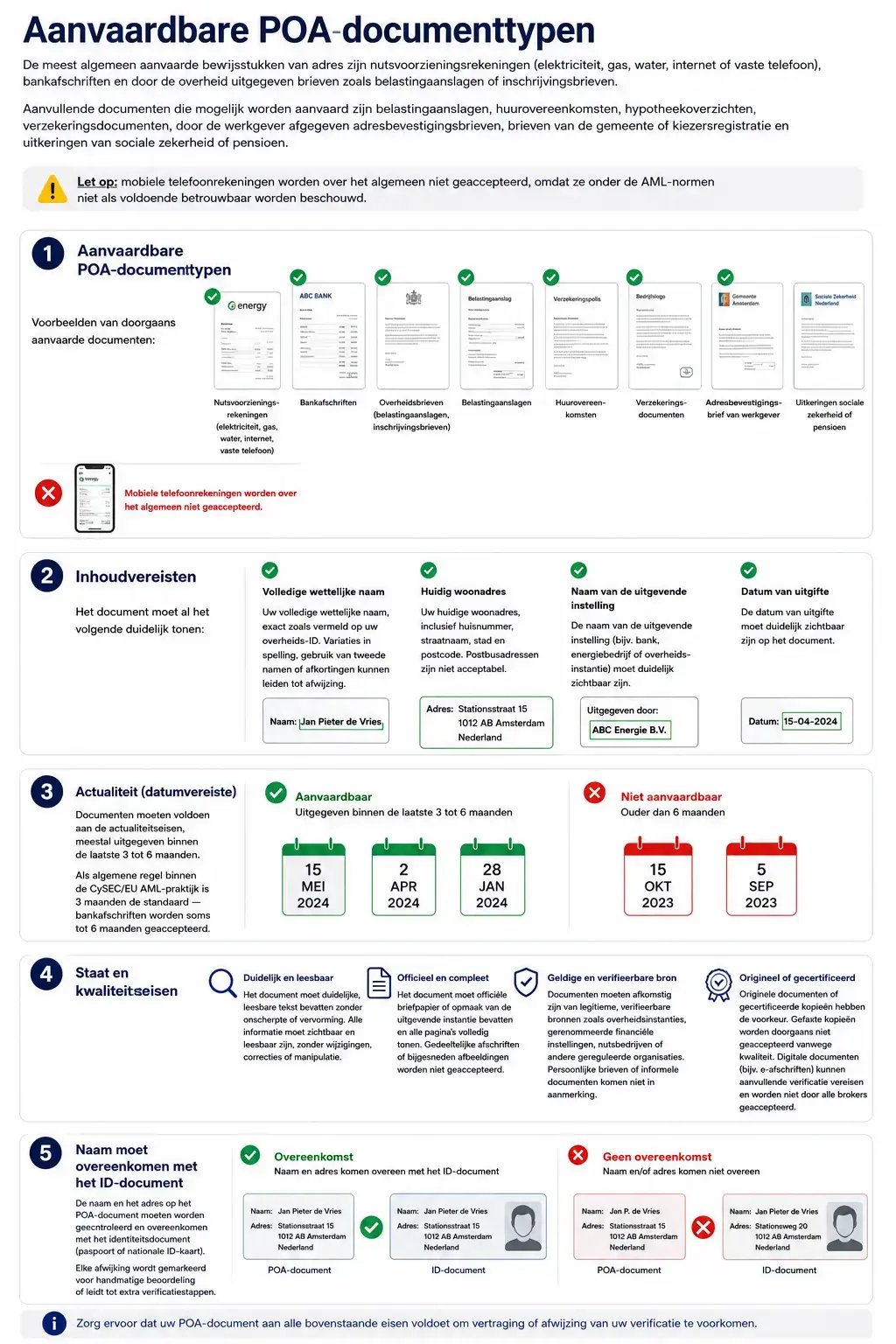 Aanvaardbare POA-Documenttypen.WEBP