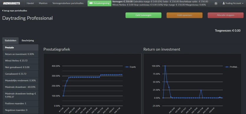 Daytrading professional overall