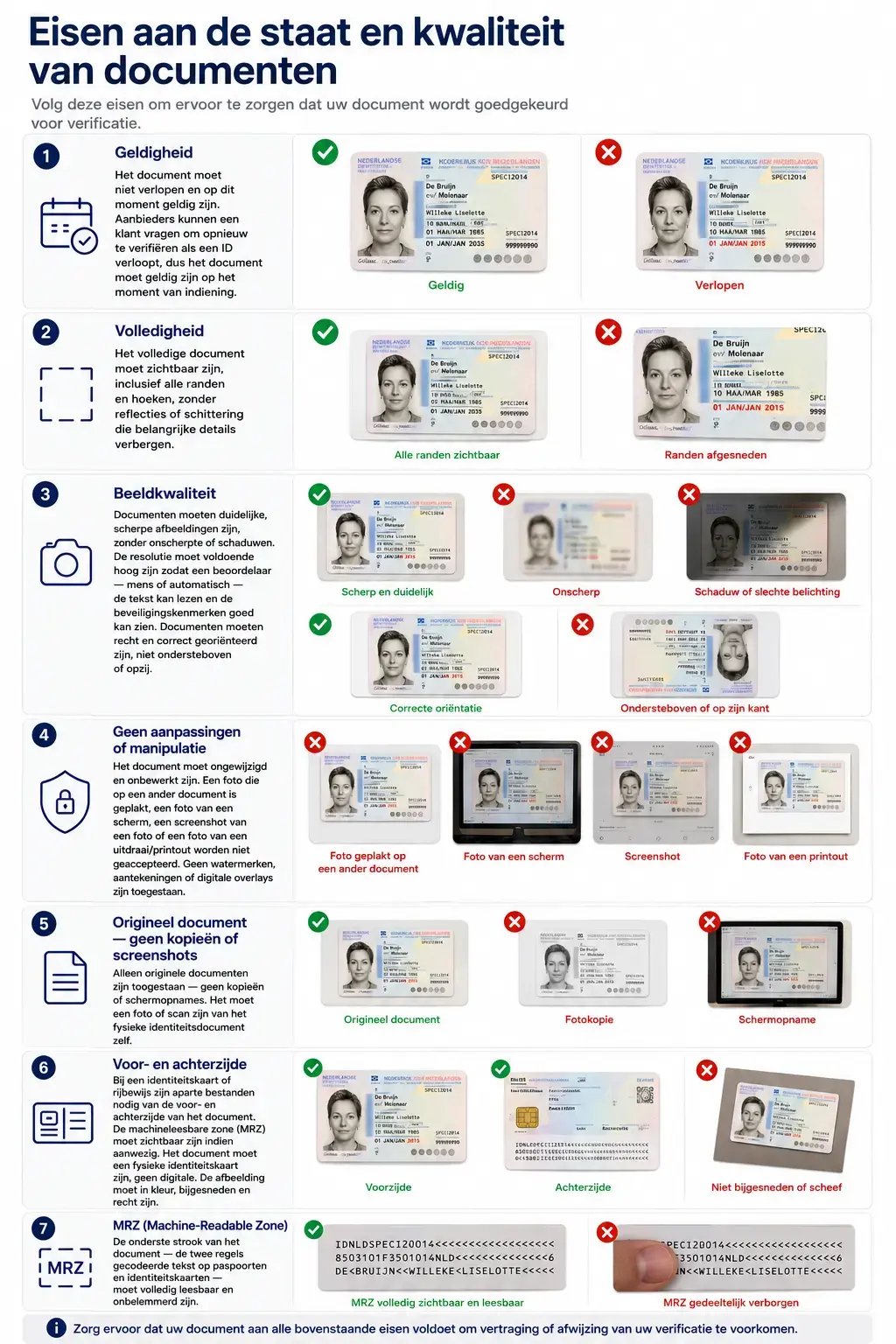 Eisen aan de staat en kwaliteit van documenten.WEBP