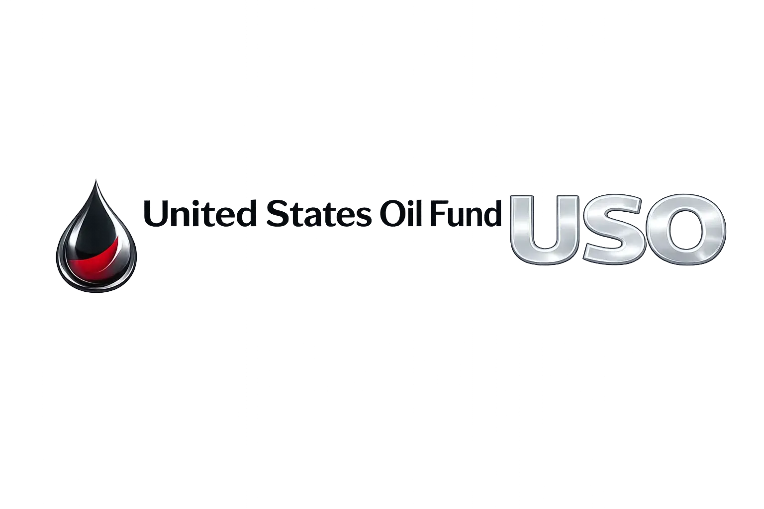 United States Oil Fund (USO)
