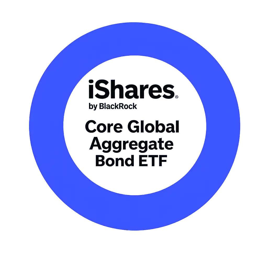iShares Core Global Aggregate Bond ETF